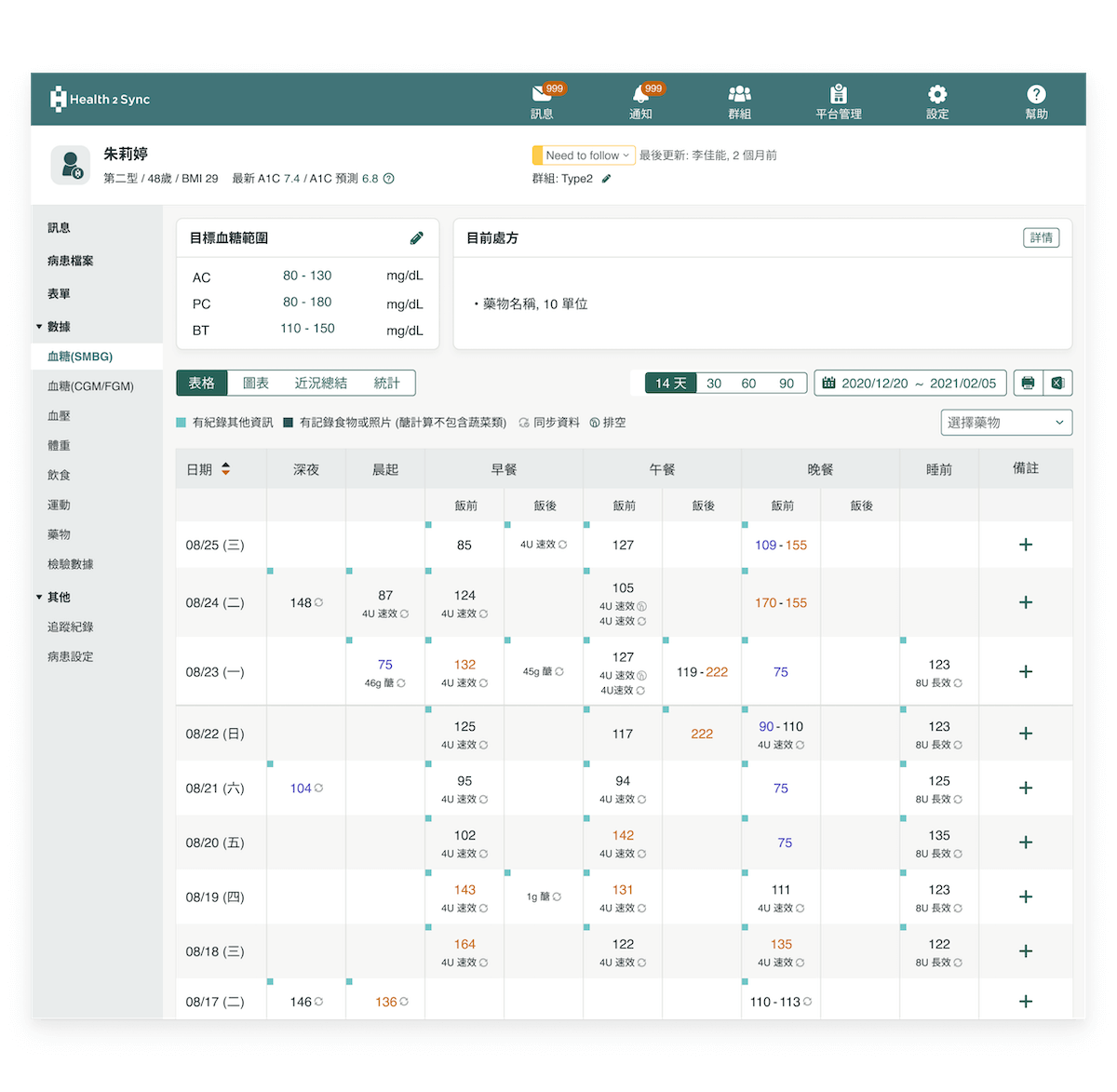 掌握照護優先級