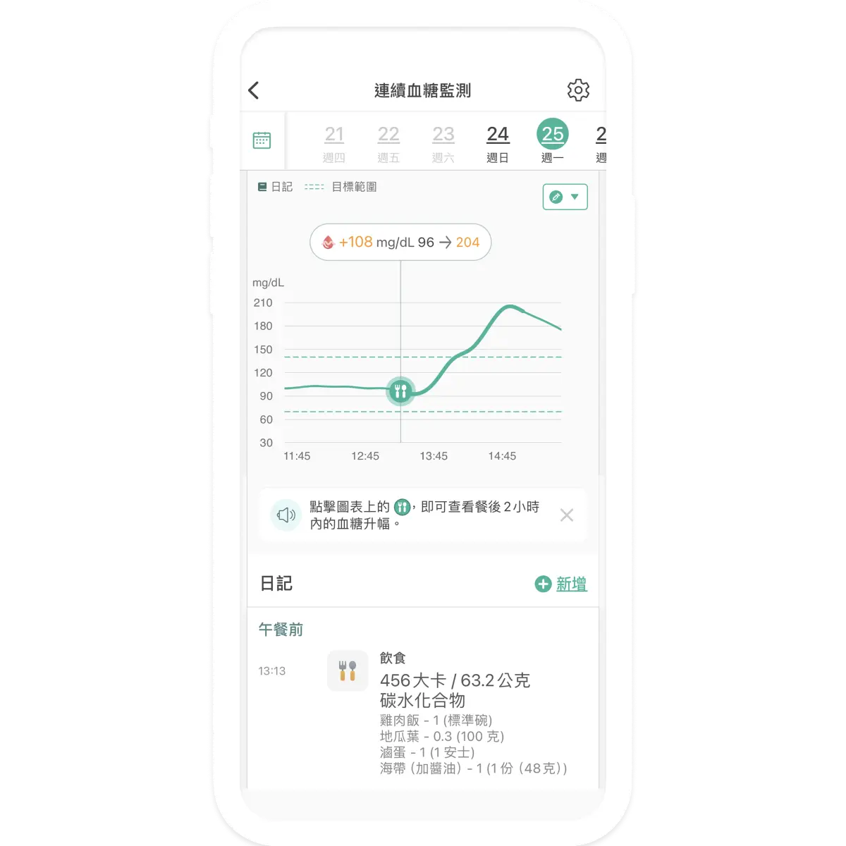 cgm_program chart